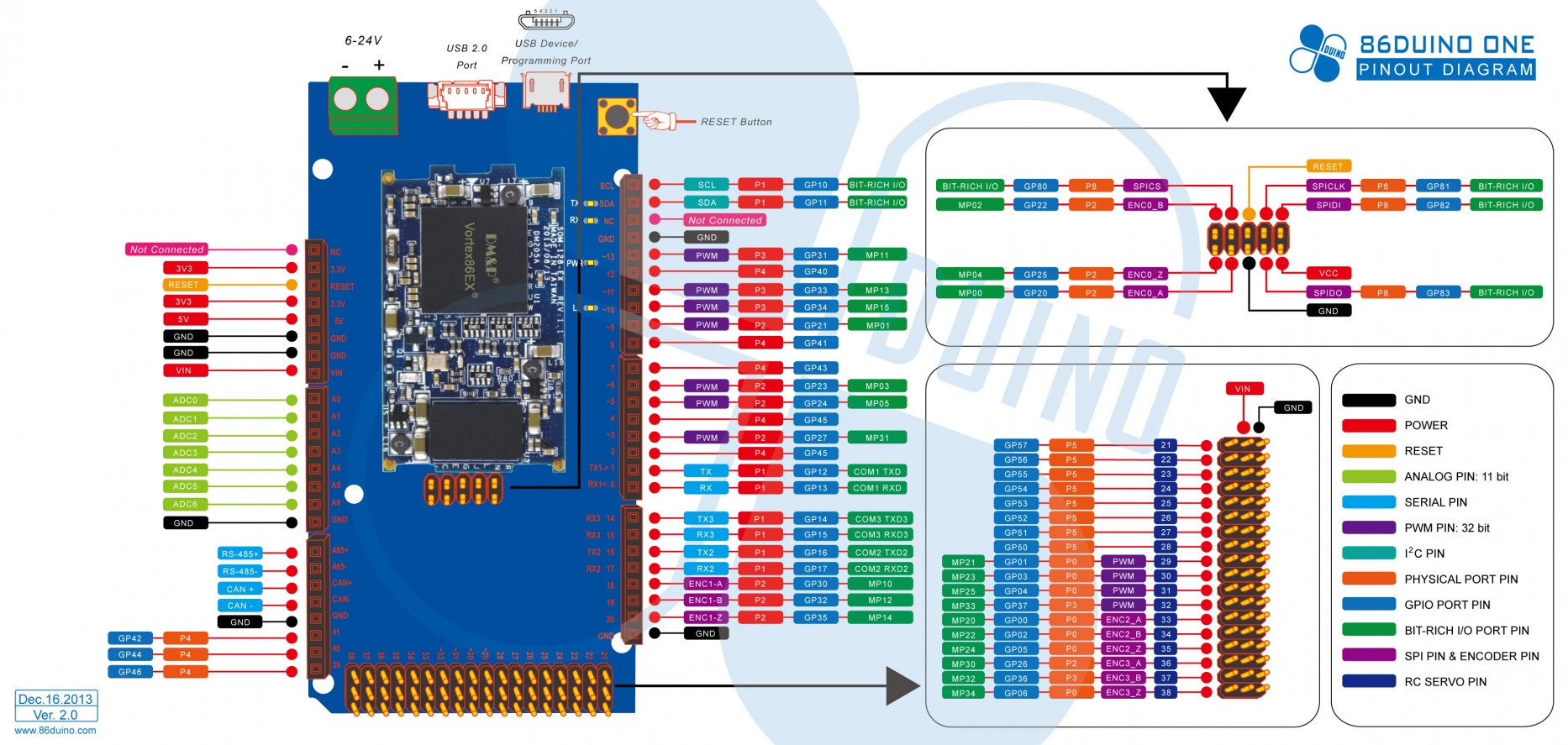 DMP Electronics INC.
